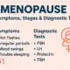 Menopause: Symptoms