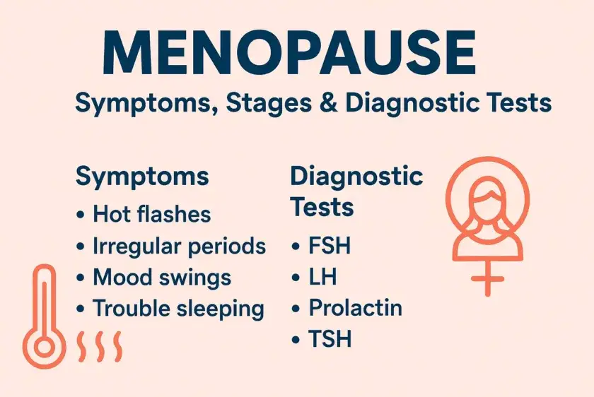 Menopause: Symptoms
