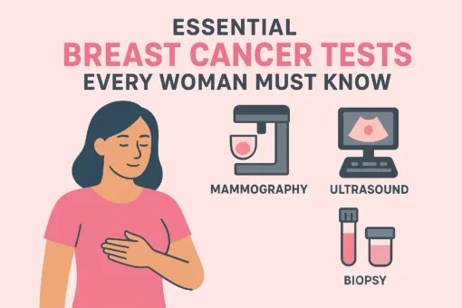 Breast Cancer Tests