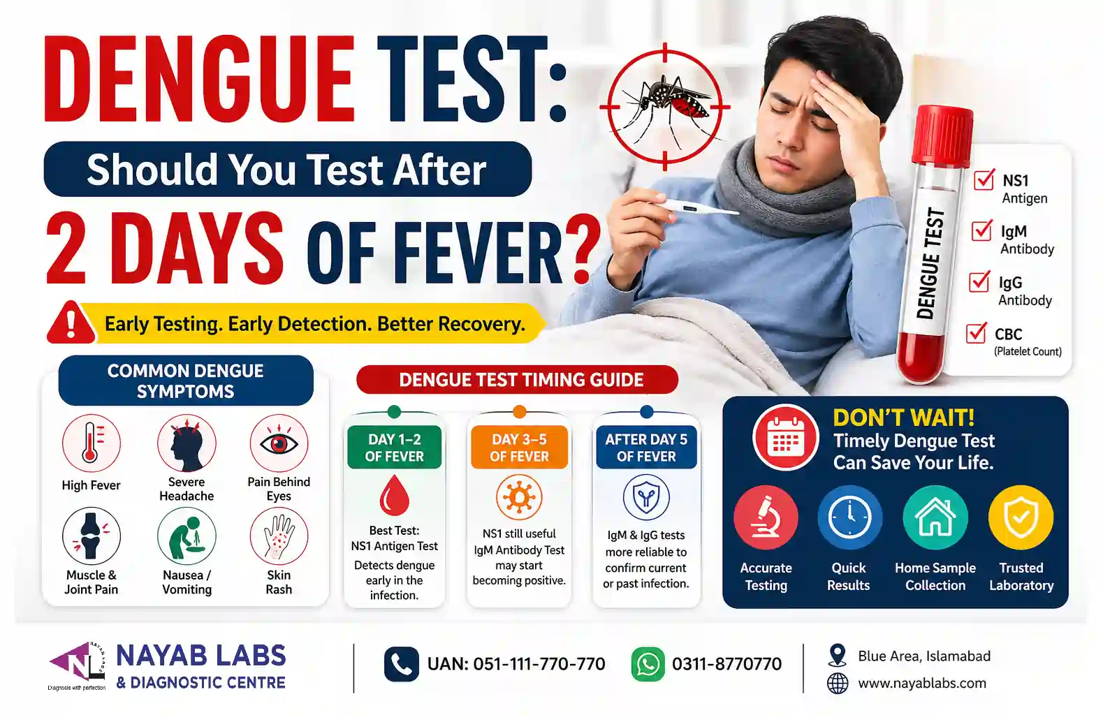 Dengue Test