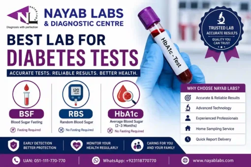 Diabetes Tests