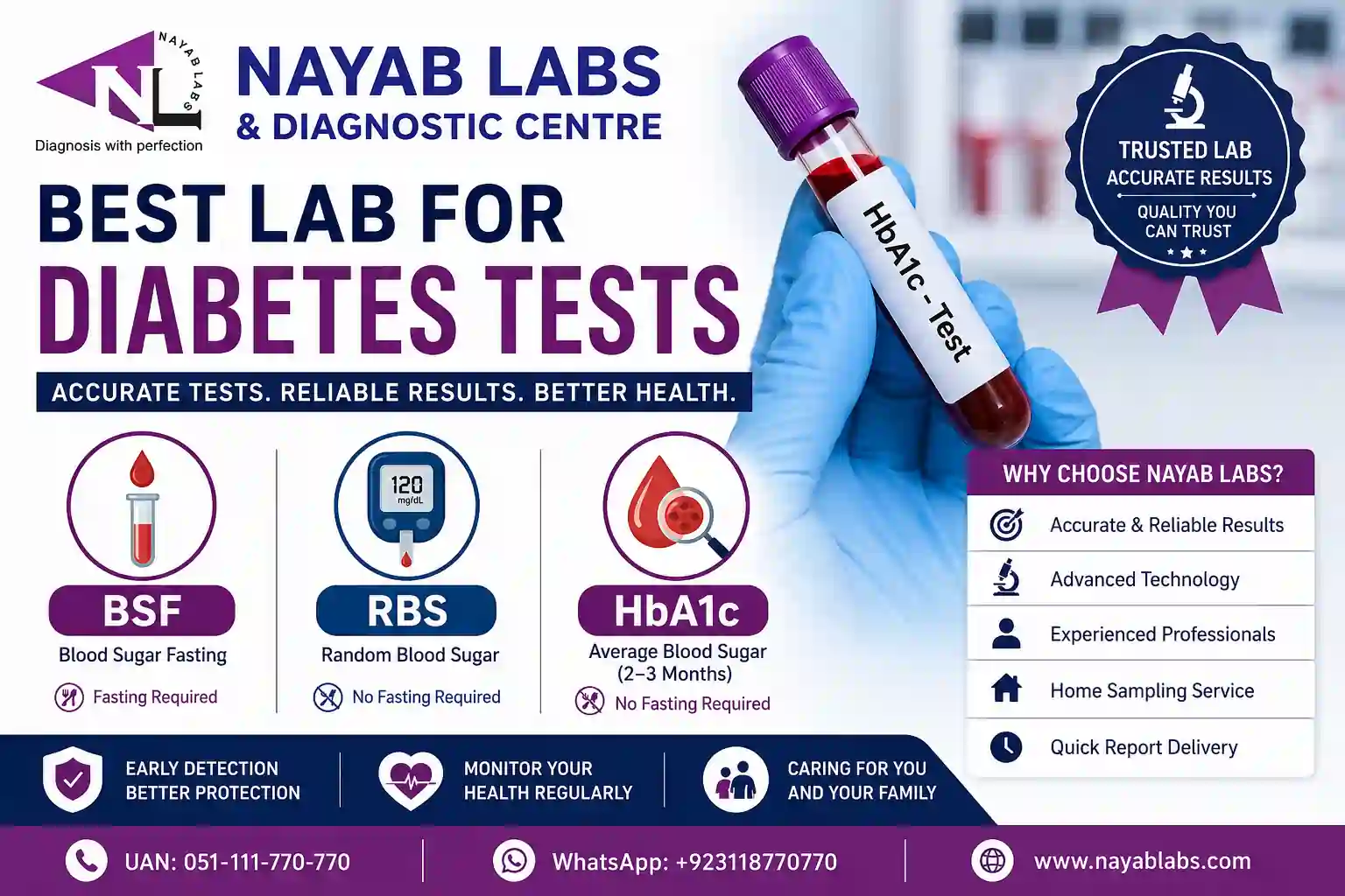 Diabetes Tests