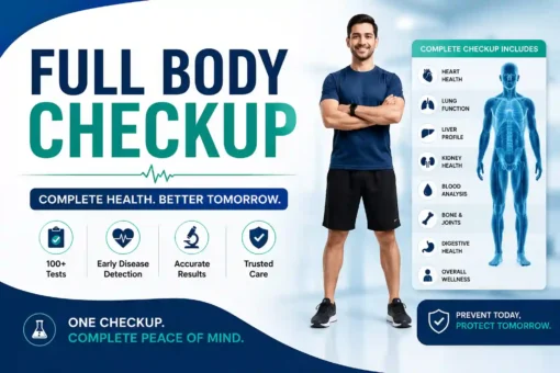 Full Body Checkup promotional banner featuring a healthy male model, comprehensive health screening benefits, diagnostic testing icons, and a list of body systems covered including heart, lungs, liver, kidneys, blood, bones, digestive health, and overall wellness.